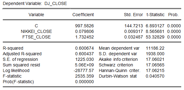 ΚΕΦΑΛΑΙΟ 4. Εξειδίκευση του υποδείγματος 4.