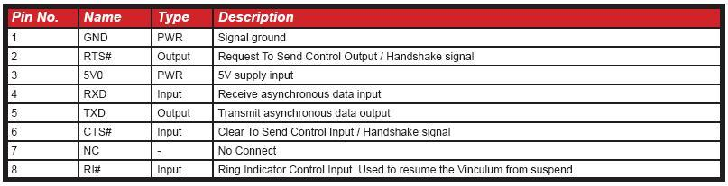 UART Interface Signal Descriptions Πίνακας 4.17 Data and Control Bus Signal Mode Options - UART Interface. SPI Interface Signal Descriptions and Timing Diagrams Πίνακας 4.