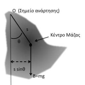 Η σταθερά αναλογίας Ι ονοµάζεται Ροπή Αδράνειας και ορίζεται ως I = r 2 dm (3) όπου r είναι η απόσταση του κάθε στοιχείου µάζας dm του σώµατος από τον άξονα περιστροφής.