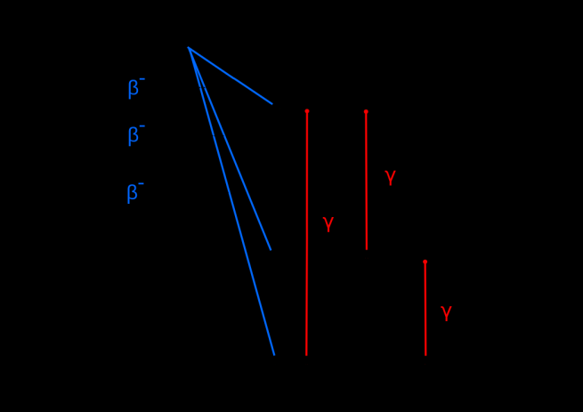 (διάσπαση β+).