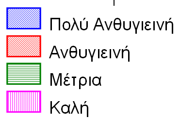 Έηνο 996 Έηνο 997 # # #3 #4 #5 #6 #7 #8 # # #3 #4 #5 #6 #7 #8 Έηνο 998 Έηνο 999 # # #3 #4 #5 #6 #7 #8 # # #3 #4 #5 #6 #7 #8 Έηνο # # #3 #4 #5 #6 #7 #8 Καηεγνξίεο πνηόηεηαο αέξα: Πρήκα.