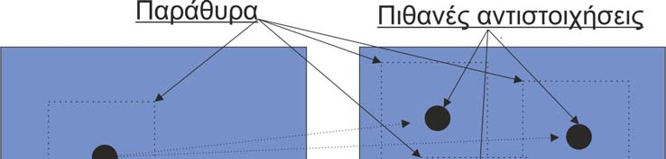 Τρισδιάστατη αποτύπωση αντικειμένων με Μη επανδρωμένα Εναέρια Μέσα - UAV 2 έγχρωμες εικόνες (24bit) όπου δεν υπάρχει μόνο μία τιμή μεταξύ 0 και 255 για κάθε pixel, αλλά τρεις (πράσινο, κόκκινο, μπλε).