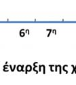 6 ημερών χορήγησης (περίπουυ 4 x Τ 1/2 ).