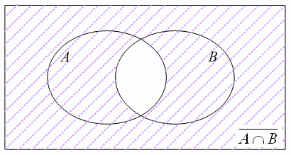 Επίσης, όταν δύο προτάσεις είναι ισοδύναμες τότε έχουν τους ίδιους βαθμούς αλήθειας, ήτοι μ( A) = μ( B). (1.4) Με βάση τις σχέσεις (1.1)-(1.