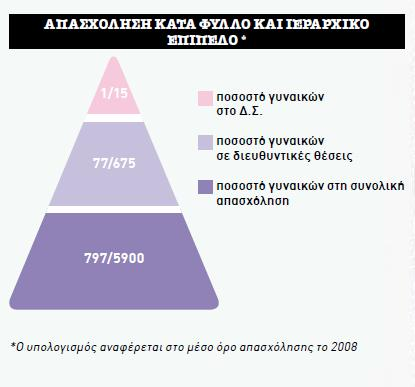 σεβασμό στην διαφορετικότητα των εργαζομένων, σε όλες τις κοινότητες και τις χώρες όπου λειτουργεί.