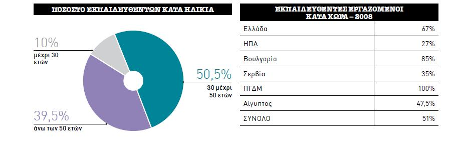 προσωπικής τους ζωή.