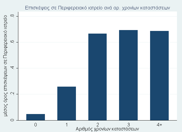 Χρήση