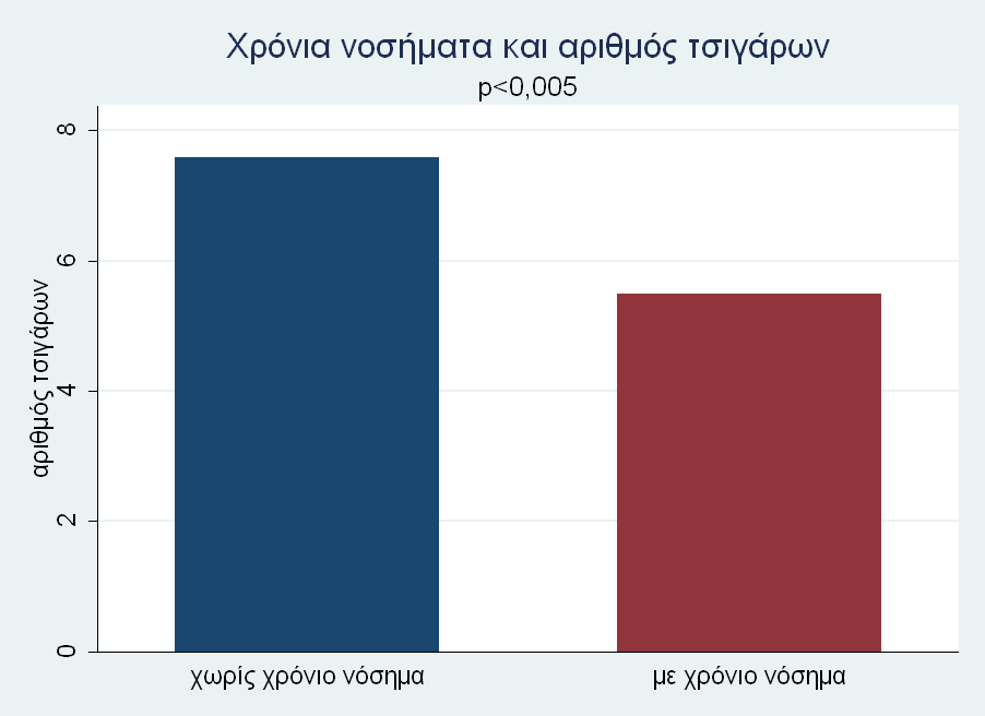 Κάπνισμα και