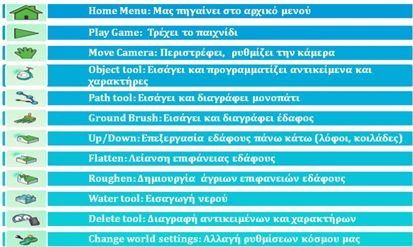 Εικόνα 4: Περιγραφι των εργαλείων του Kodu Θ ειςαγωγι αντικειμζνων και χαρακτιρων με το kodu επιτυγχάνεται ζχοντασ επιλζξει το Object tool.