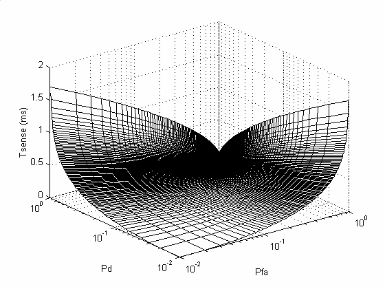 Σχήμα 5.