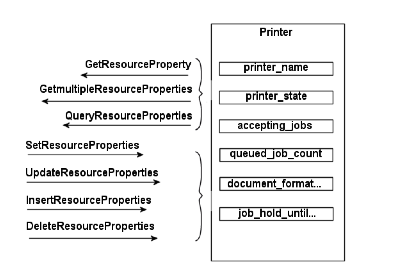 The Printer as a Resource: A Collection of
