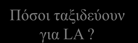 Σχήμα από διαφάνειες μαθήματος Π.