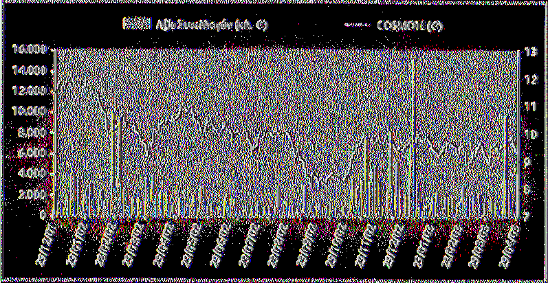 458.231 8,40 31.10.2002 12.645 1.519.797 8,44 29.11.2002 45.364 4.725.426 9,90 31.12.2002 41.196 4.259.523 9,38 31.1.2003 53.524 5.575.741 9,46 28.2.2003 20.739 2.197.203 9,46 31.3.2003 21.385 2.297.