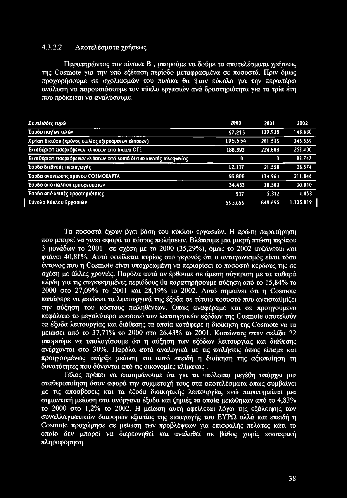 Σε χιλιάδες ευρώ 2000 2001 2002 Έσοδο παγίων αλών 97.215 139.938 148.630 Χρήση δικιύου (χρόνος ομιλίος εξερχόμενων κλήσεων) 195.554 281.535 345.559 ΕκκοΟάριση εισερχόμενων κλήσεων οπό δίκιυο OTE 188.