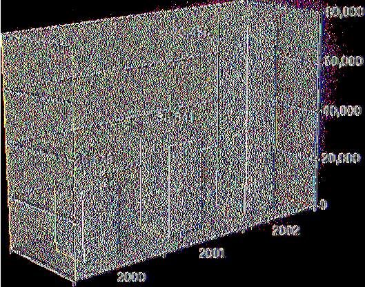 Nasdaq Composite και Nasdaq Telco και με τον όγκο