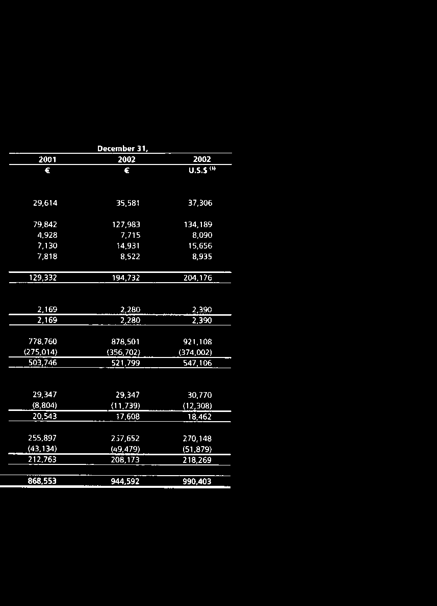 194,732 2 0 4,1 7 6 2,1 6 9 2,2 8 0 2,3 9 0 2,1 6 9 2,2 8 0 2,3 9 0 7 7 8,7 6 0 878,501 9 2 1,1 0 8 (2 7 5,0 1 4 ) (3 5 6,7 0 2 ) (3 7 4,0 0 2 )