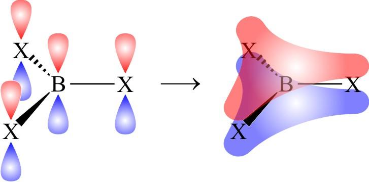 Spôsob väzby atómu boru snaha atómu B doplniť oktet Vznik delokalizovanej -väzby v molekule BX 3 Obsadeniu prázdneho orbitálu atómu bóru Prijatie neväzbovej elektrónovej dvojice (1, 2) alebo (3)