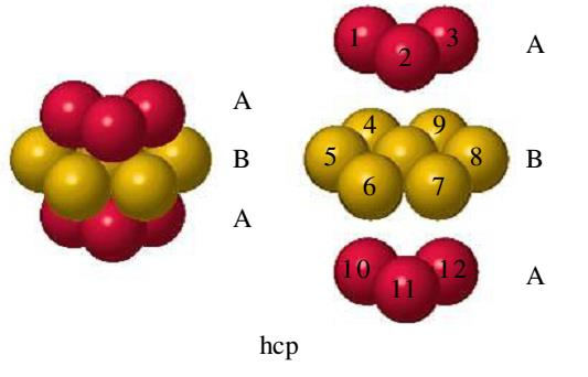 V oboch prípadoch leží šesť atómov v jednej rovine a ďalšie tri nad a pod touto rovinou (usporiadanie 3:6:3).