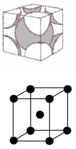 ekvivalentných atómov (8 atómov je znova vo vrcholoch kocky, z ktorých každý tak ako v