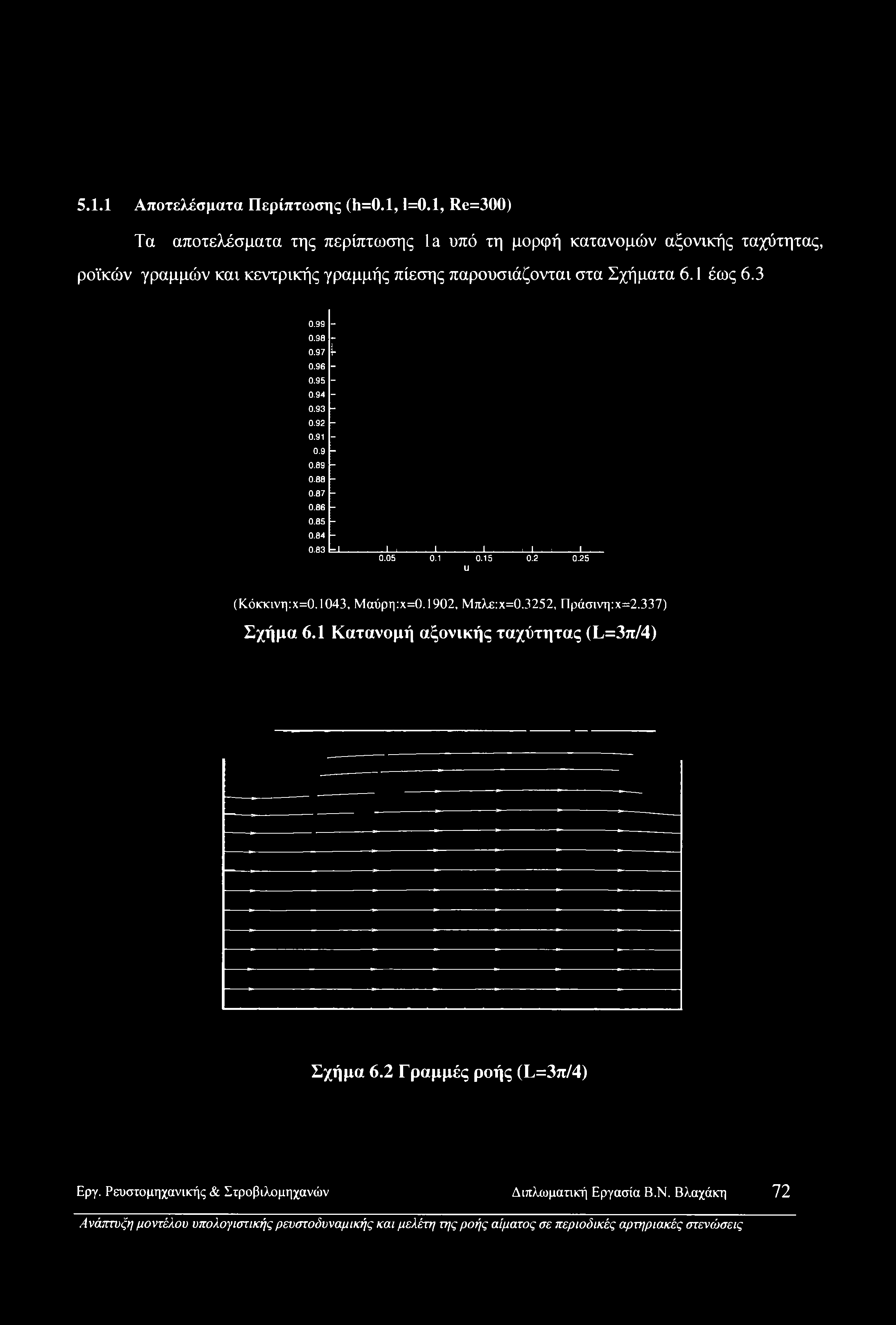 3 0.99-0.98-0.97!- 0.96-0.95-0.94-0.93-0.92-0.91-0.9-0.89-0.88-0.87-0.86-0.85-0.84-0.83 Li - I I I ] I ; I ι ί Ι 0.05 0.1 0.15 0.2 0.25 U (Κόκκινη:χ=0.1043, Μαύρη:χ=0.