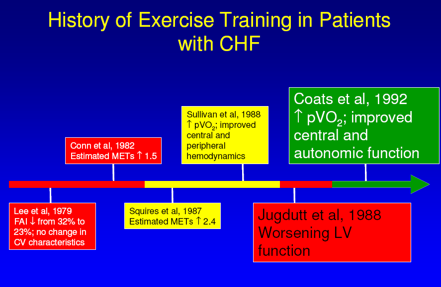 No change in CV characteristics Coats, Adamopoulos