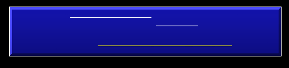 Functional Electrical Stimulation is More Effective in Severe Symptomatic Heart Failure Patients and improves Their Adherence to Rehabilitation Programs Variable NYHA II (n=18) NYHA III/IV (n=13) p