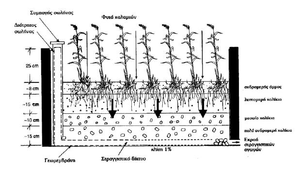 χιμα 1.3: Απεικόνιςθ ςυςτιματοσ VSSF (Καραμοφηθσ, 2006) 1.