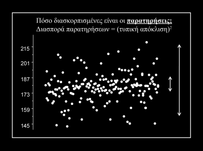 Συνεχείς Κατανομές Πιθανότητας Η πυκνότητα πιθανότητας P(u) να βρεθεί συνεχής τυχαία μεταβλητή u στο διάστημα (u,u+du), ορίζεται ως: P(u u u + du) = P(u) du.