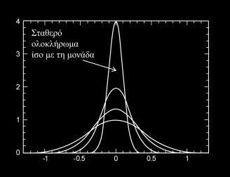 x ψ = + dx ψ(x)δ(x x ) x ψ ψ(x ) = dx ψ(x) x x = dx ψ(x)δ(x x ). (4.