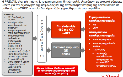 Beer TM, et al. N Engl J Med 2014;371:424 33.