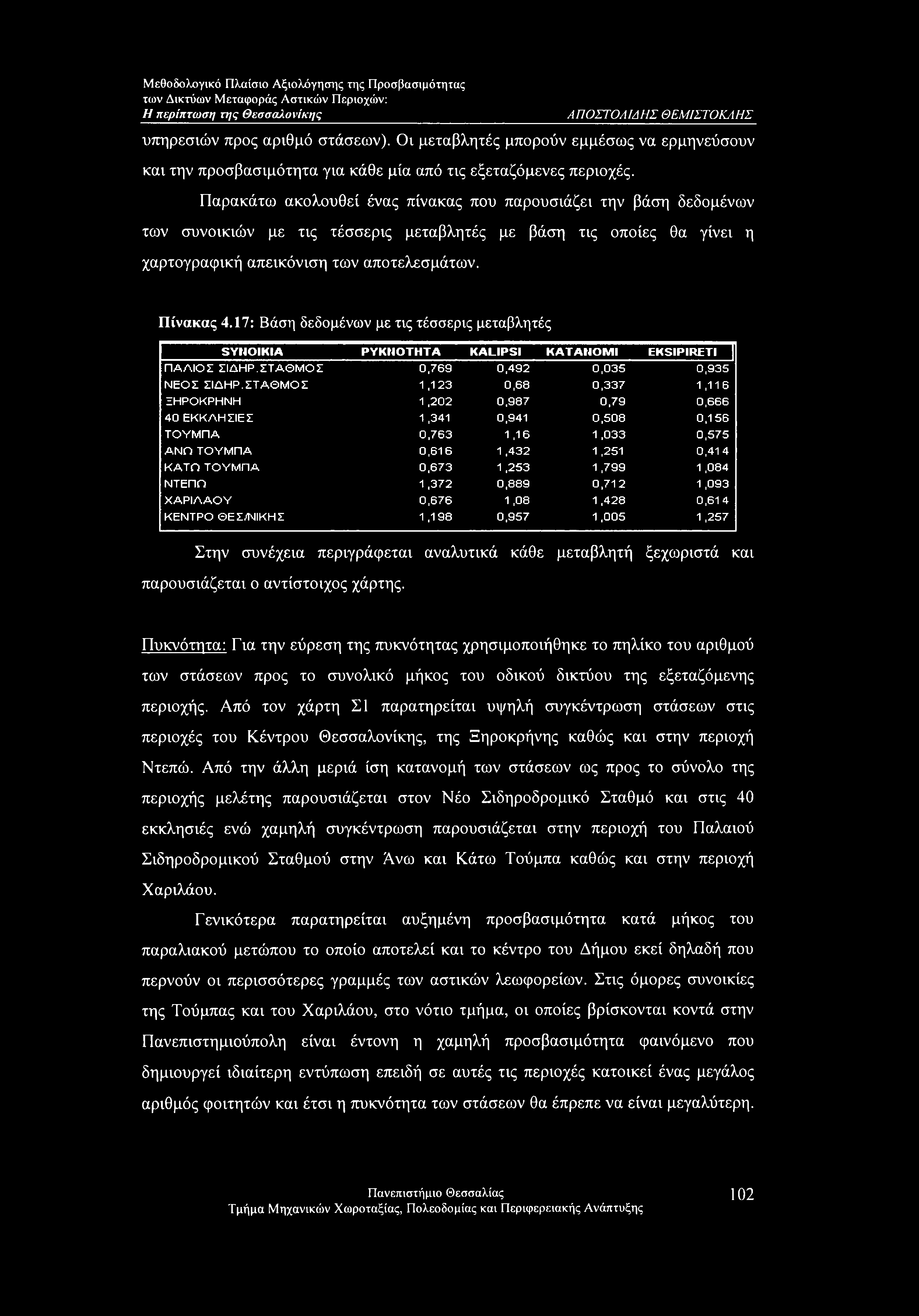 17: Βάση δεδομένων με τις τέσσερις μεταβλητές SYIIOIKIA PYKHOTHTA KALIPSI ΚΑΤΑΝΟΜΙ EKSIPIRETI ΠΑΛΙΟΣ ΣΙΔΗΡ.ΣΤΑΘΜΟΣ 0,769 0,492 0,035 0,935 ΝΕΟΣ ΣΙΔΗΡ.