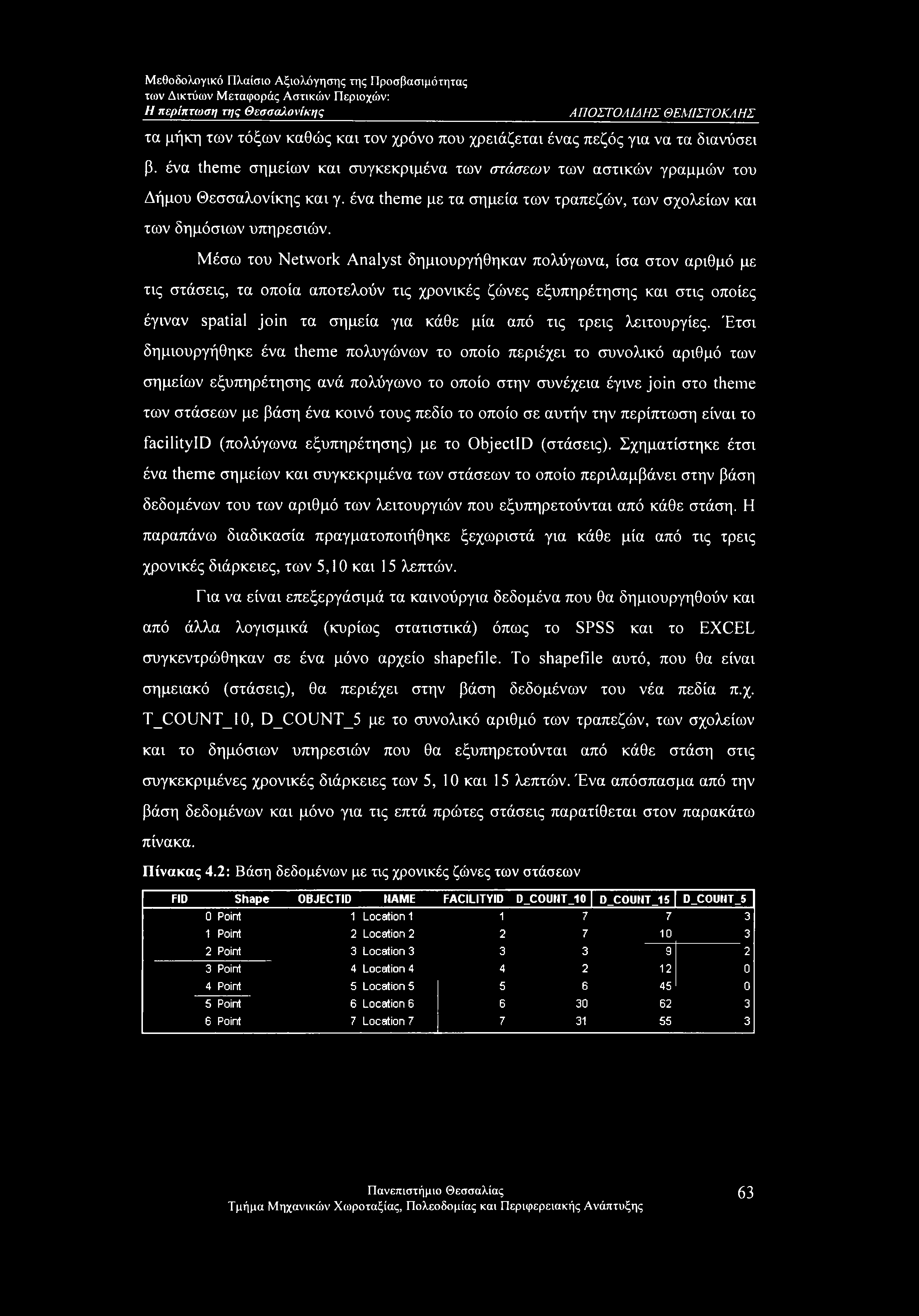 Μέσω του Network Analyst δημιουργήθηκαν πολύγωνα, ίσα στον αριθμό με τις στάσεις, τα οποία αποτελούν τις χρονικές ζώνες εξυπηρέτησης και στις οποίες έγιναν spatial join τα σημεία για κάθε μία από τις