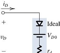 Σνολική Εικόνα ~ ()= s sn(ω) S 0 () 0 0 () 0 I I () () () KL () S () () s 0 () I () I () 0 I I ()( ) I ()( ) 0 Κκλώματα ιόδων 3 Ισοδύναμο Κύκλωμα Ασθενούς Σήματος ~ ~ Ιδανική δίοδος Ιδανική δίοδος