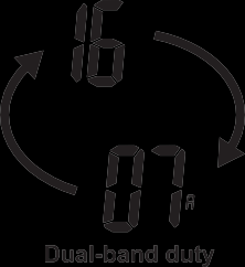 Οι λειτουργίες Dualwatch/Tri-watch είναι βολικές για παρακολούθηση του Καναλιού 16 (CH 16) ενώ χρησιμοποιείτε κάποιο άλλο κανάλι.