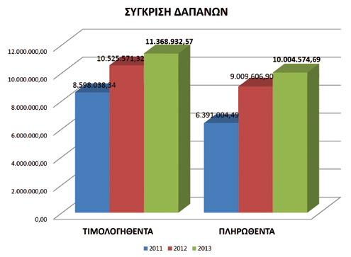 4 / ΔΗΜΟΣ