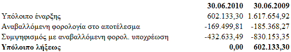 : Οη αλαβαιιφκελεο θνξνινγηθέο απαηηήζεηο πνπ εκθαλίδνληαη ζηηο  : Ζ θίλεζε ηνπ ινγαξηαζκνχ αλαβαιιφκελσλ θφξσλ, έρεη σο