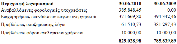 4.9 Πξνβιέςεηο / Λνηπέο καθξνπξφζεζκεο ππνρξεψζεηο Οη ινγαξηαζκνί πξνβιέςεσλ θαη ινηπψλ καθξνπξφζεζκσλ ππνρξεψζεσλ πνπ εκθαλίδνληαη ζηηο νηθνλνκηθέο θαηαζηάζεηο ηεο Δηαηξείαο θαηά ηελ 30ε Ηνπλίνπ