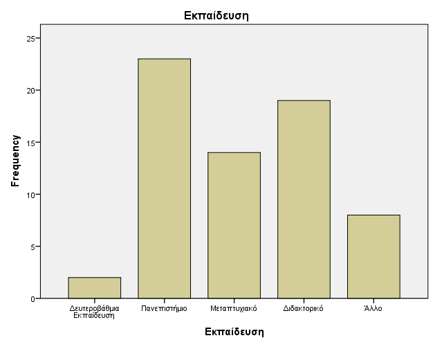 Δθπαίδεπζε: Αλαθνξηθά κε ην κνξθσηηθφ ππφβαζξν ησλ εξσηεζέλησλ παξαηεξνχκε φηη, δεδνκέλσλ ησλ επηινγψλ ηνπ εξσηεκαηνινγίνπ, νη ζπκκεηέρνληεο ζηελ έξεπλα αλήθνπλ ζε ηξεηο θχξηεο θαηεγνξίεο: απνθνίηνπο