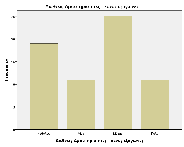 Δμαγσγέο: Οη εμαγσγέο παξνπζηάζνπλ ειαθξψο δηαθνξεηηθφ απνηέιεζκα ζε ζρέζε κε ηελ ζρεηηθφηεηα ησλ εηζαγσγψλ.