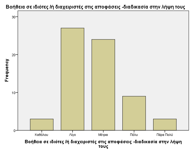 Βνεζά ηνπο ηδηνθηήηεο θαη /ή ηνπο δηαρεηξηζηέο ζηηο απνθάζεηο δηαδηθαζίεο ιήςεο ηνπο.