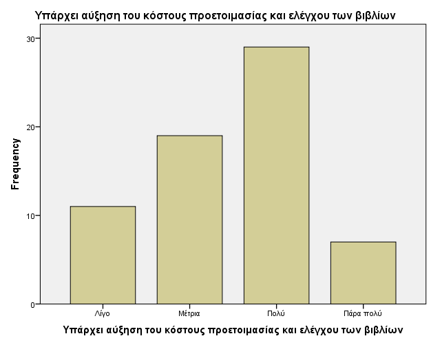 Υπάξρεη κηα αύμεζε ηνπ θόζηνπο πξνεηνηκαζίαο θαη ειέγρνπ ησλ βηβιίσλ ηεο εηαηξίαο.