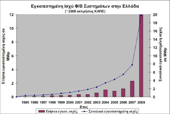 λειτουργεί σε συνδυασμό με τον υπάρχοντα συμβατικό σταθμό παραγωγής ηλεκτρικής ενέργειας και ένα αιολικό πάρκο, που έχει επίσης εγκαταστήσει η Δ.Ε.Η.