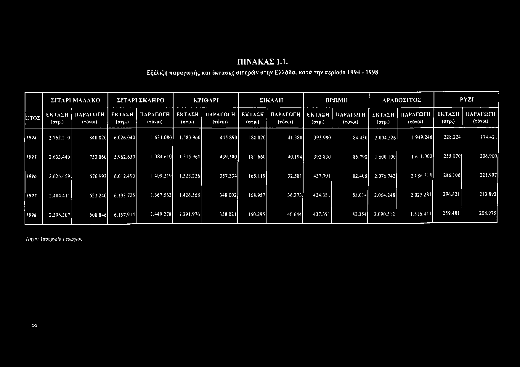 Σ Η (σ τ ρ.) Π Α Ρ Α Γ Ω Γ Η (τ ό ν ο ι) Ε Κ Τ Α Σ Η (σ τ ρ.) Π Α Ρ Α Γ Ω Γ Η (τ ό ν ο ι) Ε Κ Τ Α Σ Η (σ τ ρ.) Π Α Ρ Α Γ Ω Γ Η (τό ν ο ι) Ε Κ Τ Α Σ Η (σ τ ρ.