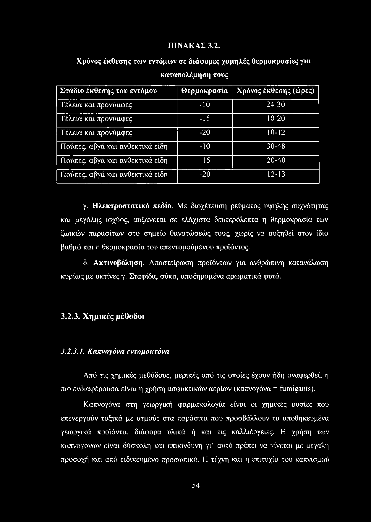 10-20 Τέλεια και προνύμφες -20 10-12 Πούπες, αβγά και ανθεκτικά είδη -10 30-48 Πούπες, αβγά και ανθεκτικά είδη -15 20-40 Πούπες, αβγά και ανθεκτικά είδη -20 12-13 γ. Ηλεκτροστατικό πεδίο.