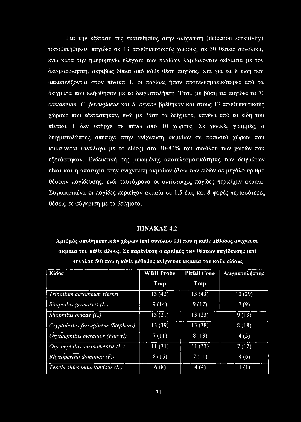 Και για τα 8 είδη που απεικονίζονται στον πίνακα 1, οι παγίδες ήσαν αποτελεσματικότερες από τα δείγματα που ελήφθησαν με το δειγματολήπτη. Έτσι, με βάση τις παγίδες τα Τ castaneum, C.