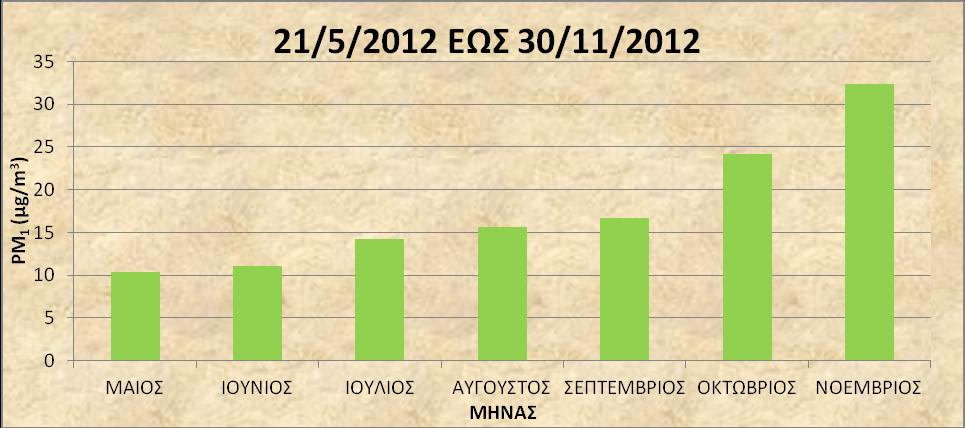 Αιθαλομίχλη στην Ελλάδα της κρίσης Πηγή: http://eclass.auth.