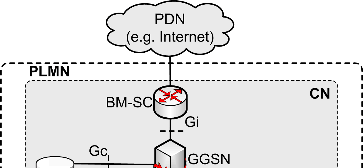 ΑΝ ΡΕΑΣ Π. ΠΑΠΑΖΩΗΣ τους επιτραπεί η multicast µετάδοση δεδοµένων εντός του UMTS δικτύου.