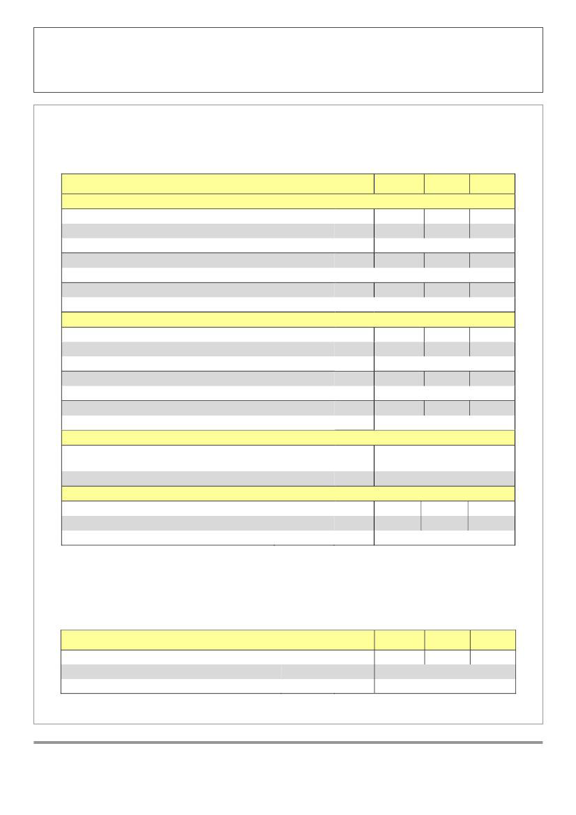 METODA NÁVRHU A: CHARAKTERISTICKÉ HODNOTY ZATÍŽENÍ SMYKEM M M Zlyhanie ocele bez ramena oceľ 5.8 VRk,s 15 21 39 oceľ 8.8 VRk,s 23 33 1.25 63 oceľ A4-70 VRk,s 29 1.56 55 oceľ A4- VRk,s 23 34 1.