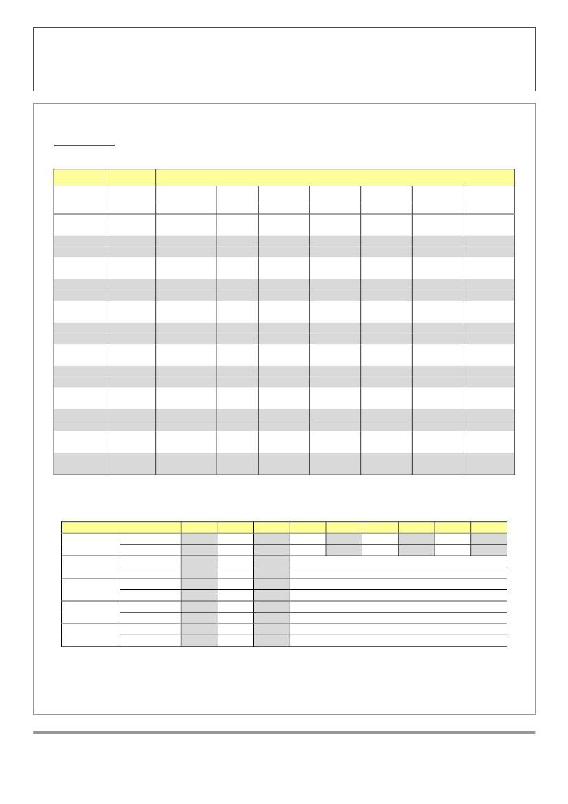 4 - ZÁKLADNÍ : ÚDAJE O VÝKONE PRE VÝSTUŽE DO BETÓNU PODĽA EUROKÓDU 2 Priemer tyče ds 8 16 25 28 32 36 Priemer vrtáku d0 16 22 25 32 35 45 55 Kotviaca hĺbka Zaťaženie ťahom 1 * Maximálne zaťaženie