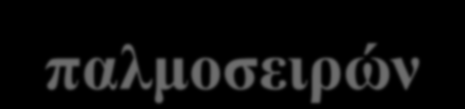 σειρές Fourier Παράδειγμα